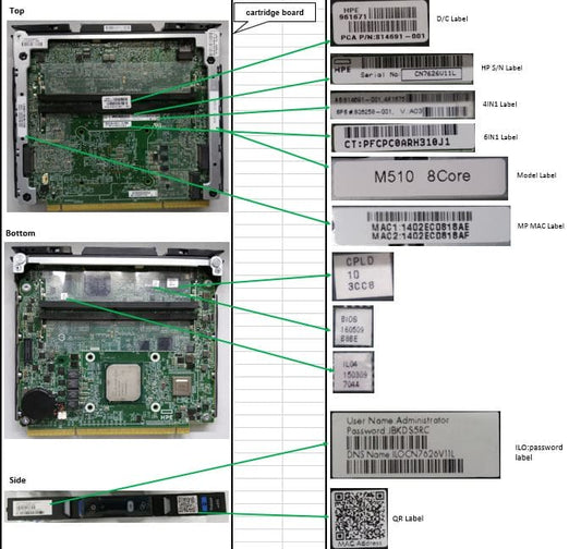 HP 836258-001 M510-Series SPS-ASSY ProLiant 8-Core Server Cartridge