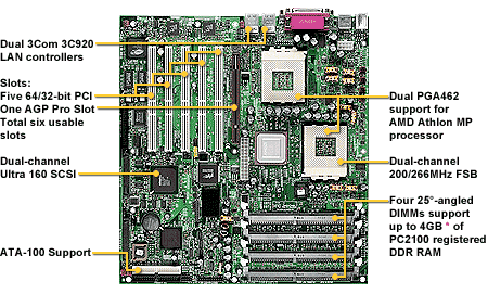 Tyan S2462 K7 Thunder OEM Bare Motherboard