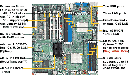 Tyan S2882-D K8SD Pro Dual 940 Motherboard Board